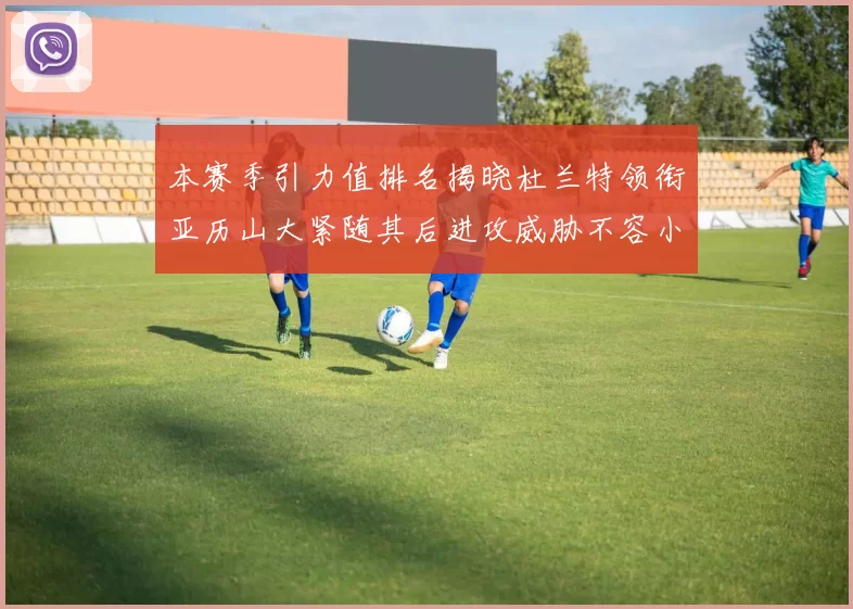 本赛季引力值排名揭晓杜兰特领衔亚历山大紧随其后进攻威胁不容小觑